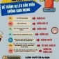 NHỮNG VIỆC LÀM CẦN LƯU Ý ĐỂ TRÁNH BỊ LỪA ĐẢO TRÊN KHÔNG GIAN MẠNG